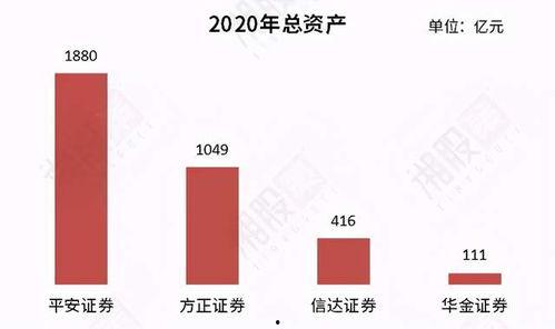 方正证券吃瓜网,揭秘金融圈幕后故事